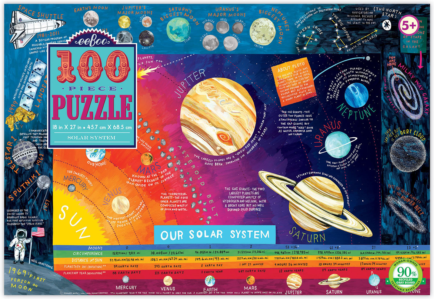 A colorful 100-piece jigsaw puzzle with illustrations of celestial bodies and space-themed graphics, including a depiction of the Solar System.