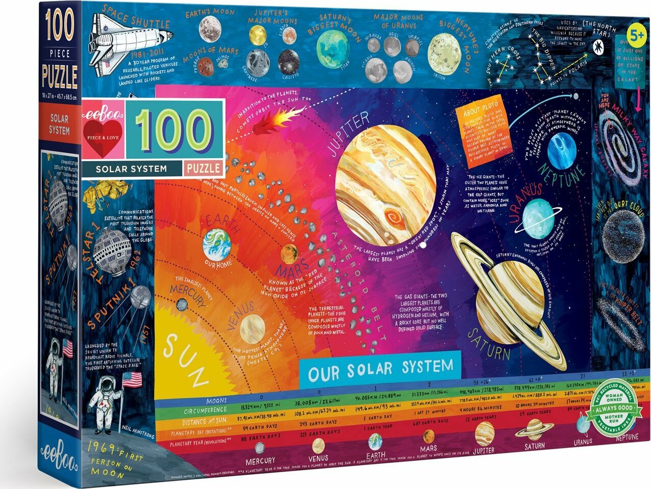 Solar System (100 piece puzzles)